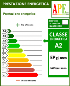 Liguria estate classe energetica a2
