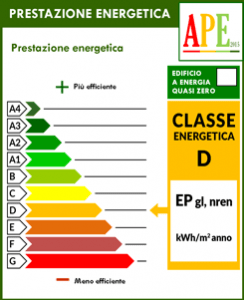 Liguria estate classe energetica d