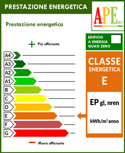 Liguria estate classe energetica e